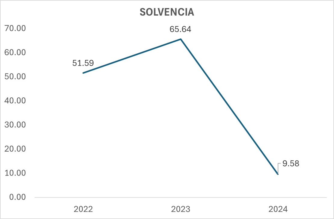 Indicador 4